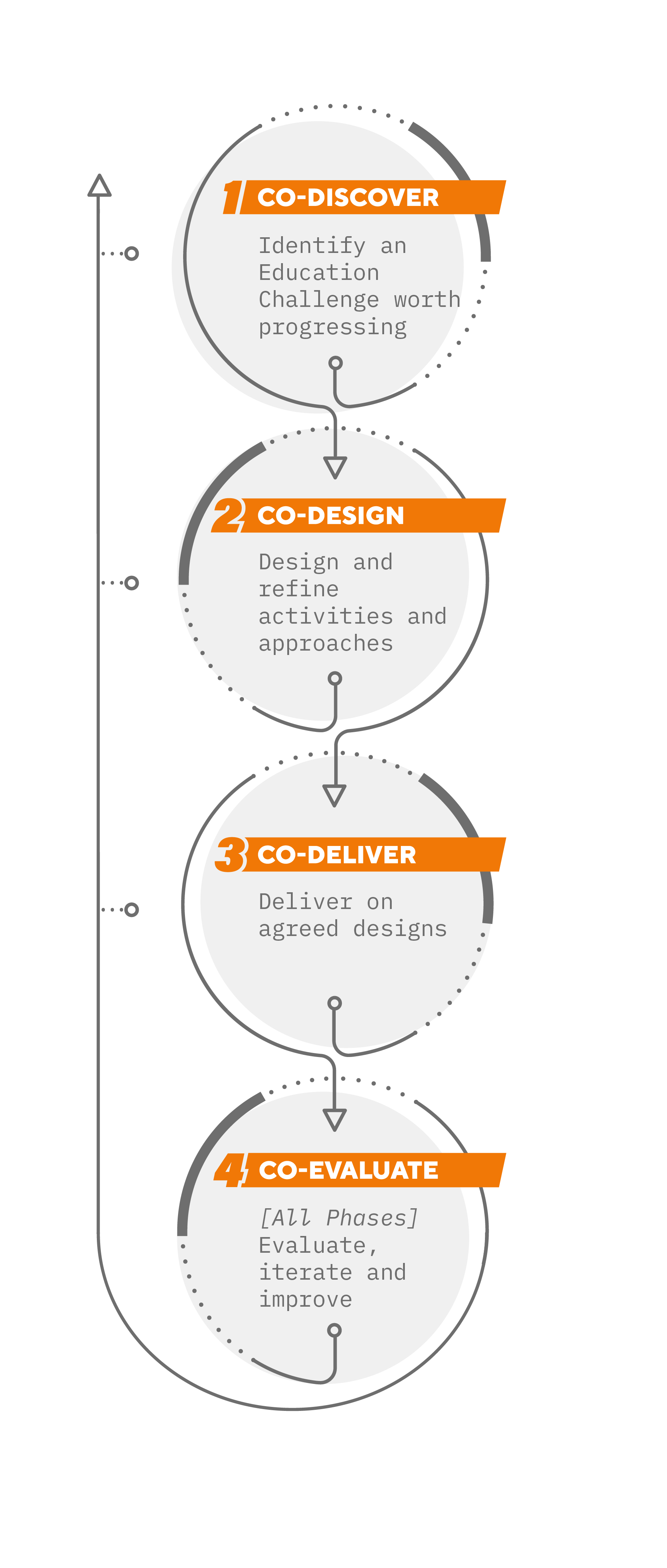 The Cognition Way