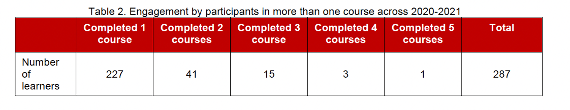 Participant numbers